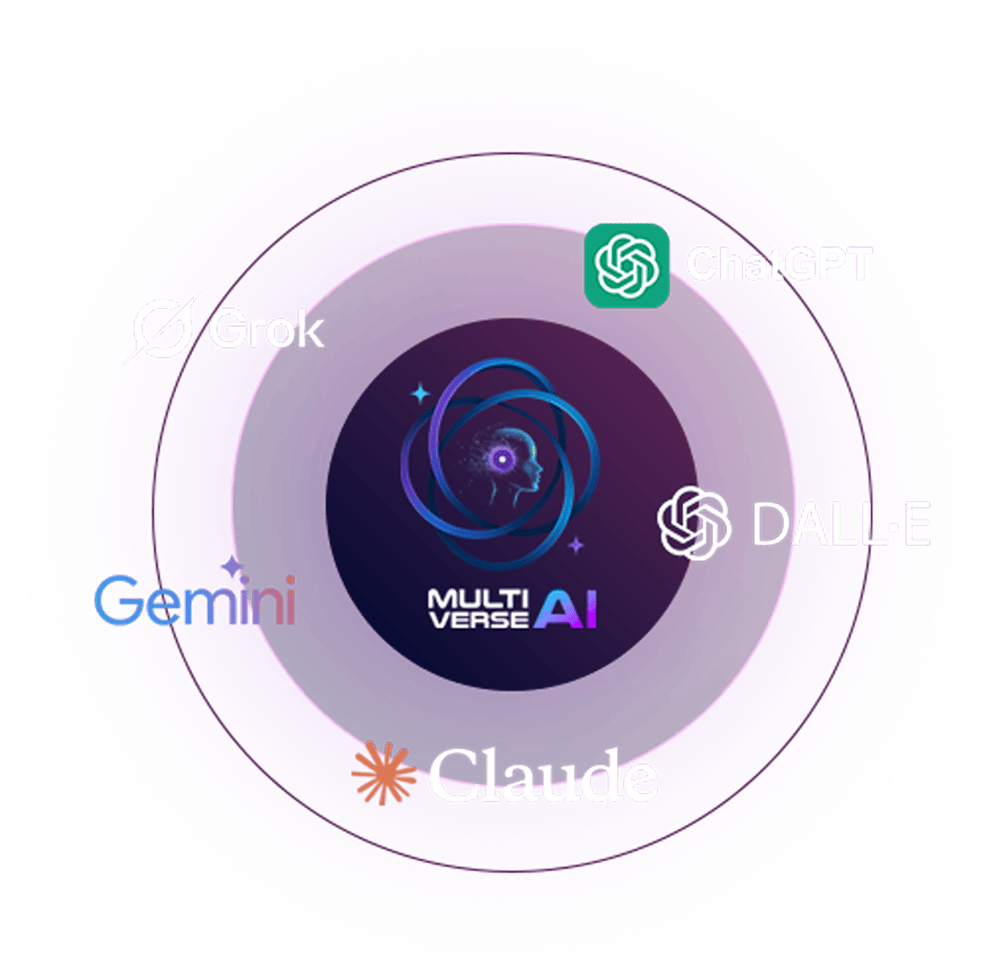 Multiverse AI Review 2025