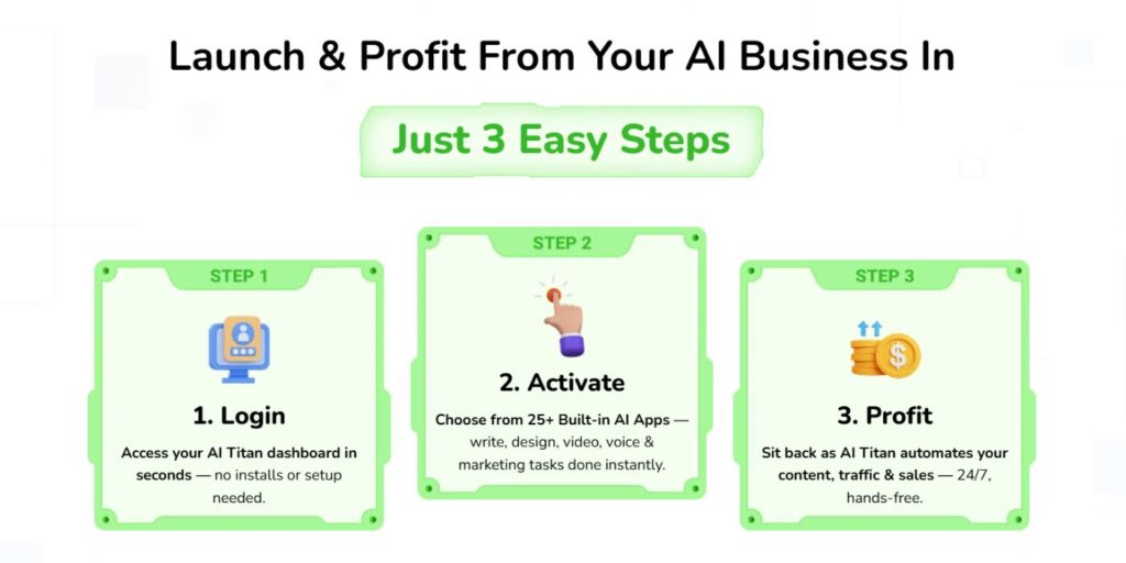 Ai Titan Reviews - ​​Website & Funnel Builder